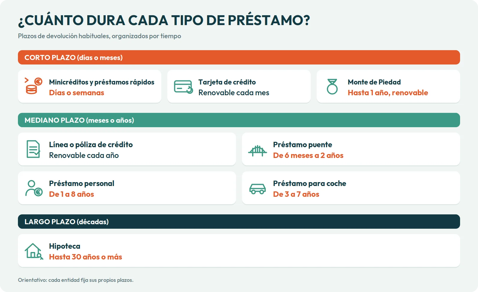 Tipos de préstamos
